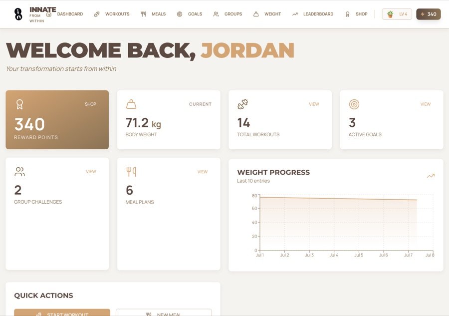 Dashboard: reward points, body weight, workouts, and active goals at a glance